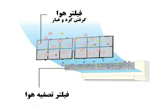 فناوری و ویژگی های داکت اسپلیت کانالی اینورتر گری 24000 سری U-MAX